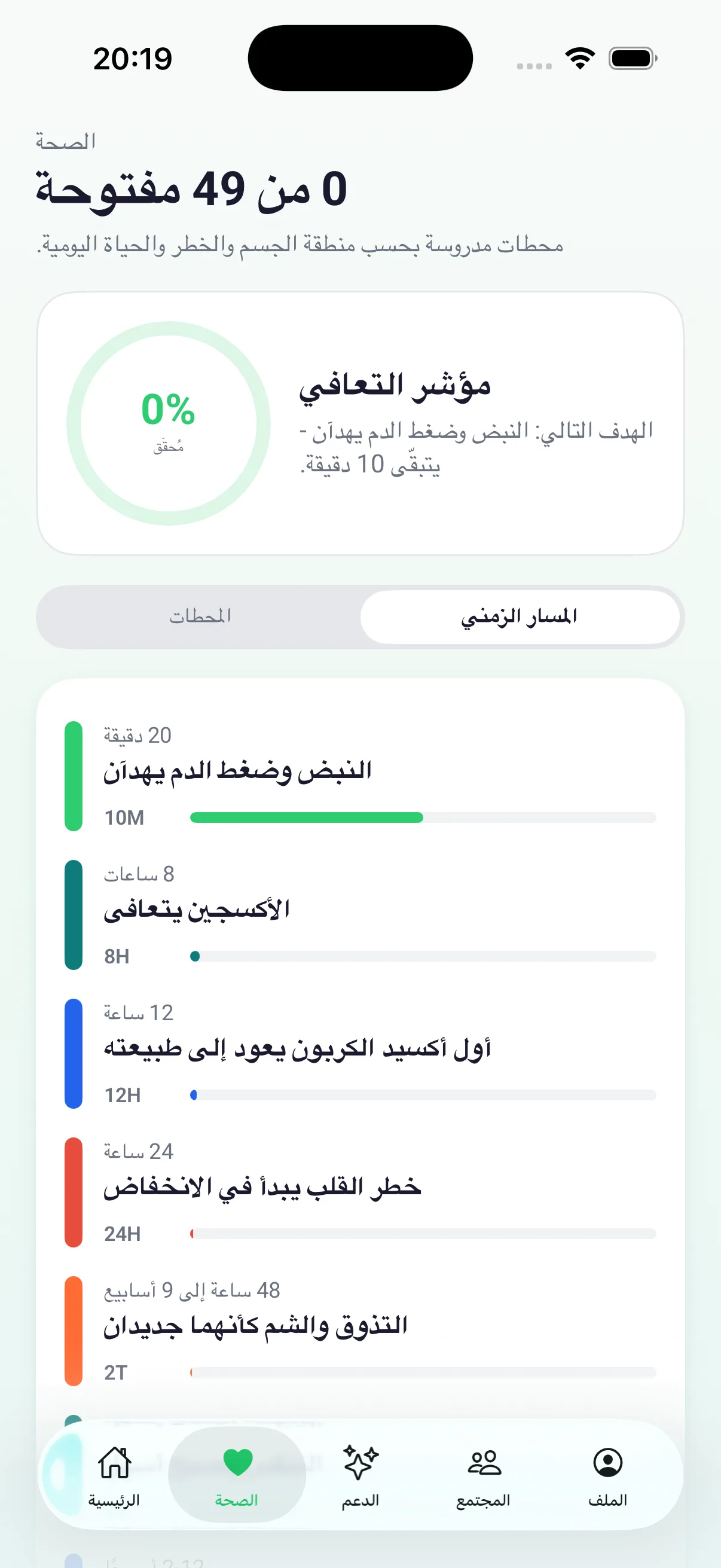 خط زمني للمحطات الصحية مع التقدّم الحالي