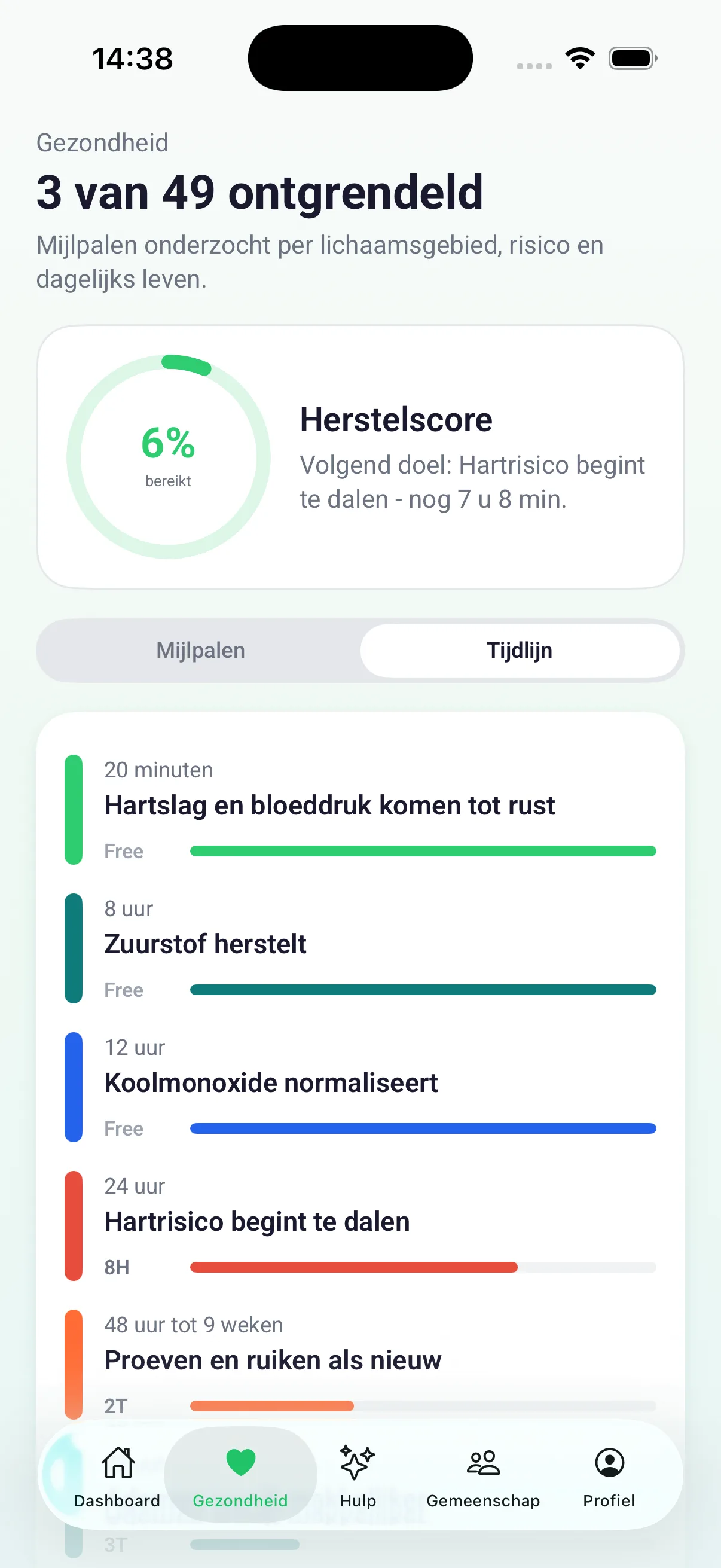 Tijdlijn met gezondheidsmijlpalen en huidige voortgang