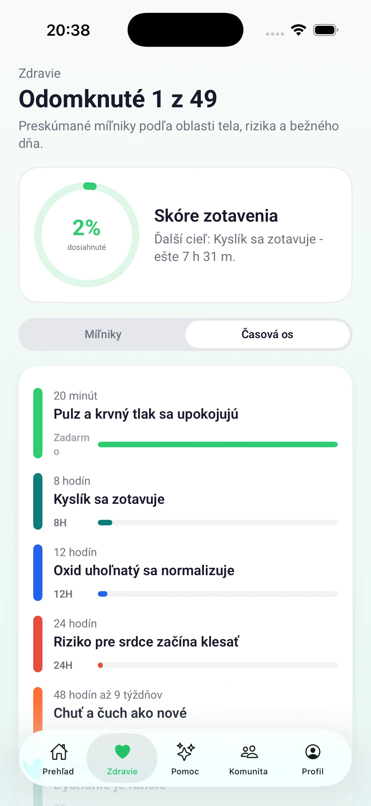 Časová os zdravotných míľnikov s aktuálnym pokrokom